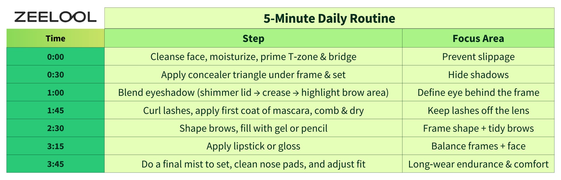 A detailed table about how to get your makeup done with eyeglasses in 5 minutes every day.