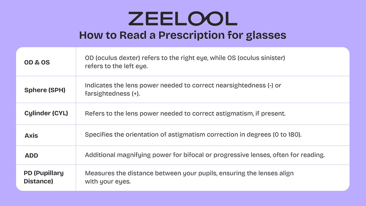 How to Read a Prescription for Glasses
