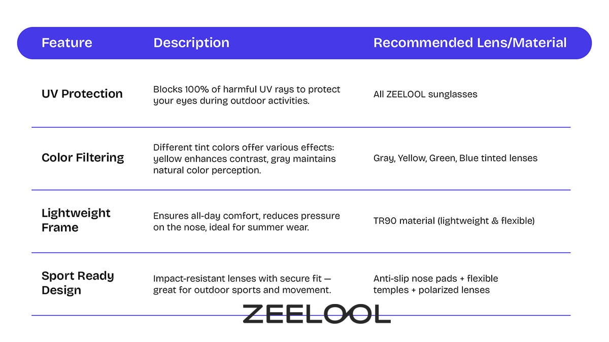 Choose Lenses by Function