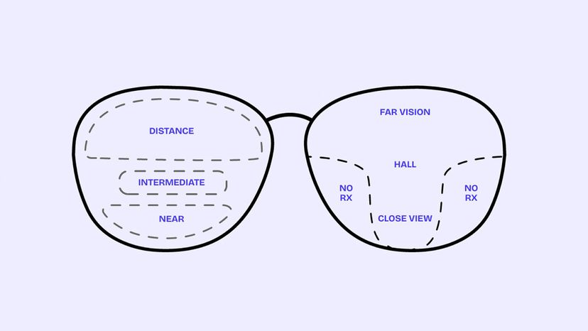 What Are Multifocal Glasses?