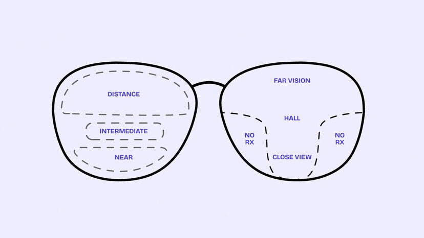 What Are Multifocal Glasses?