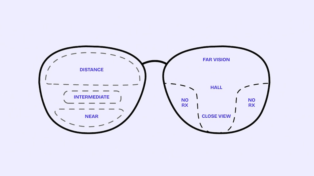 What Are Multifocal Glasses?