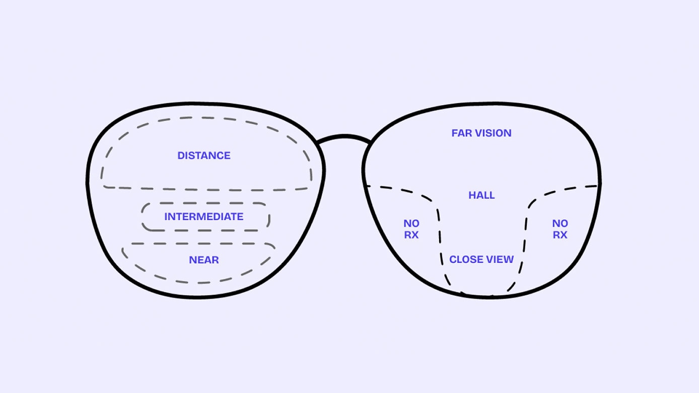 What Are Multifocal Glasses?