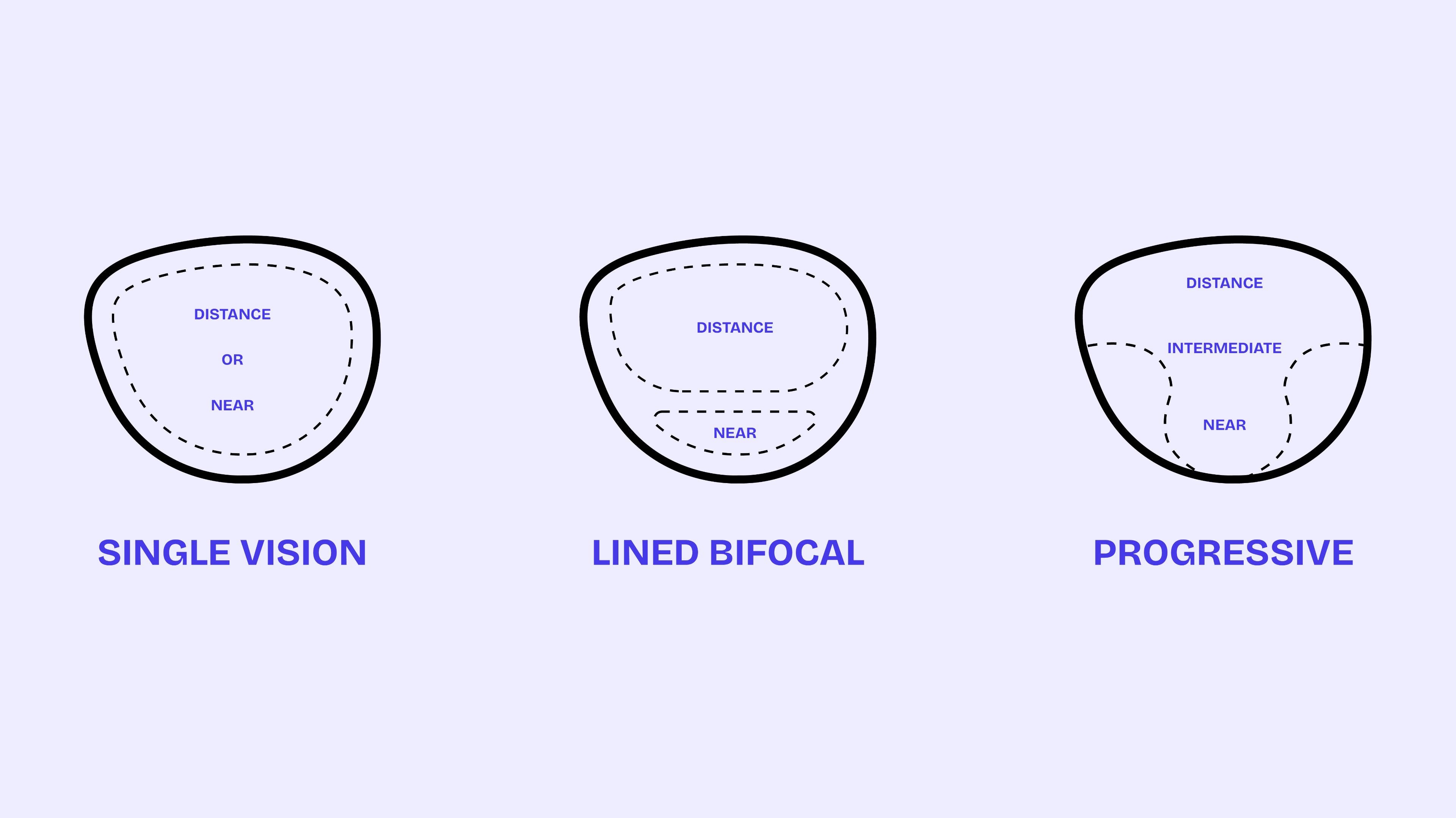single vision and lined bifocal and progressives lenses