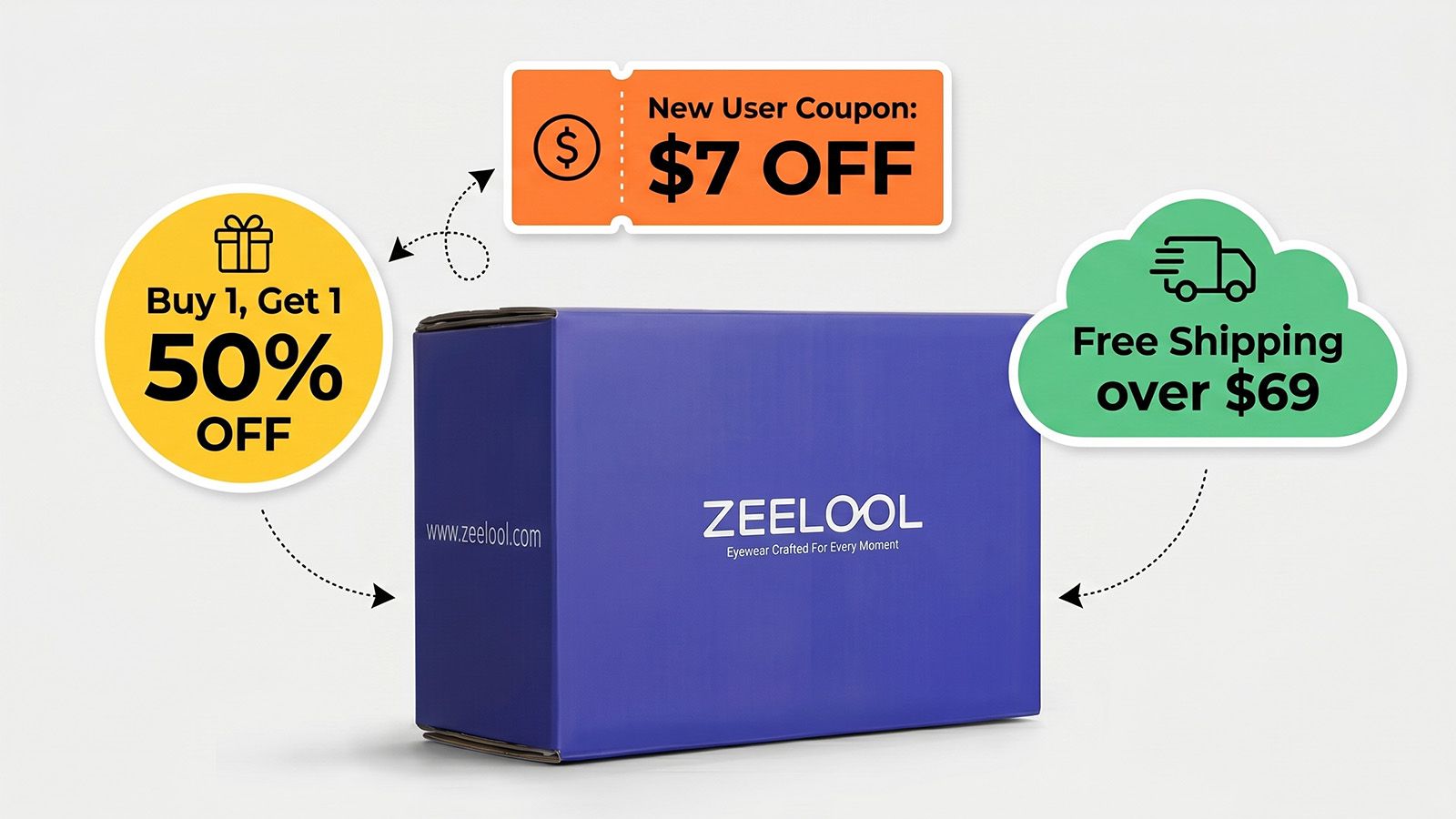 Zeelool shipping box with deal tags: Buy 1 Get 1 50% off, $7 new user coupon, free shipping over $69.