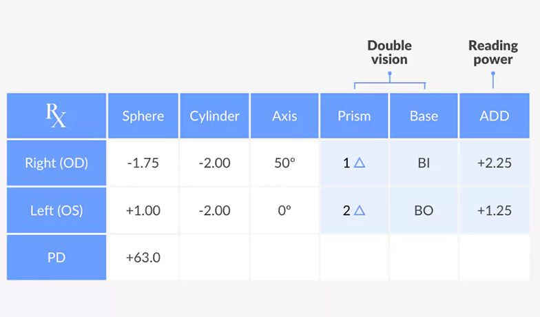 Online Prescription Glasses: Key Things to Know