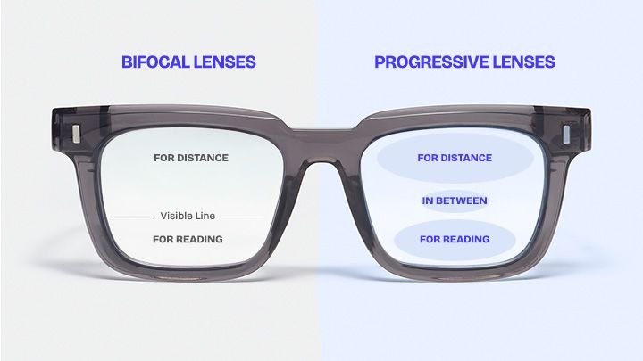 Progressives vs. Bifocals
