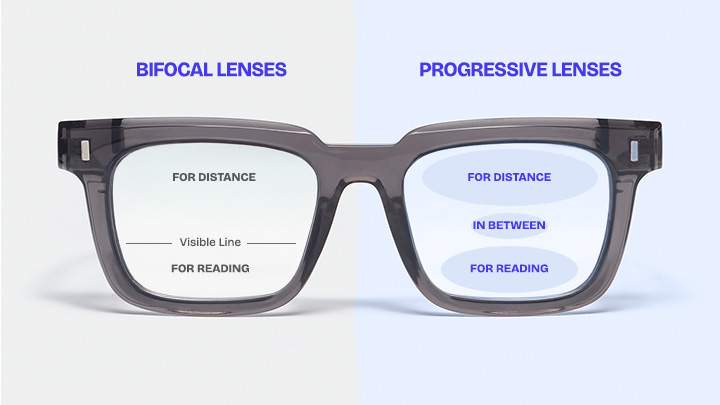 Progressives vs. Bifocals