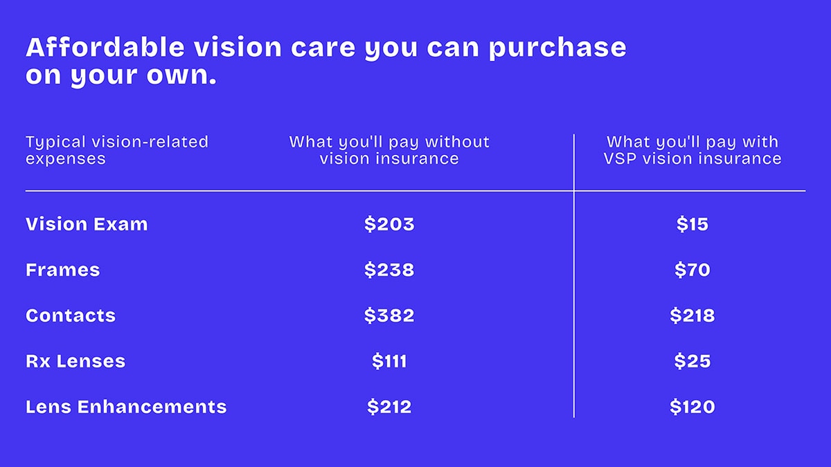 What Will Affect Eye Exam Costs