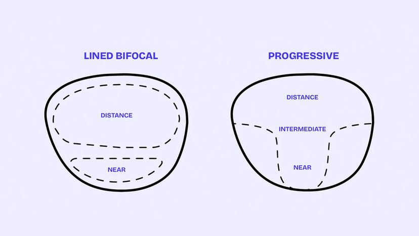 What's Better: Bifocals or Progressive Glasses?