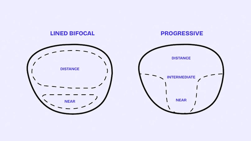 What's Better: Bifocals or Progressive Glasses?