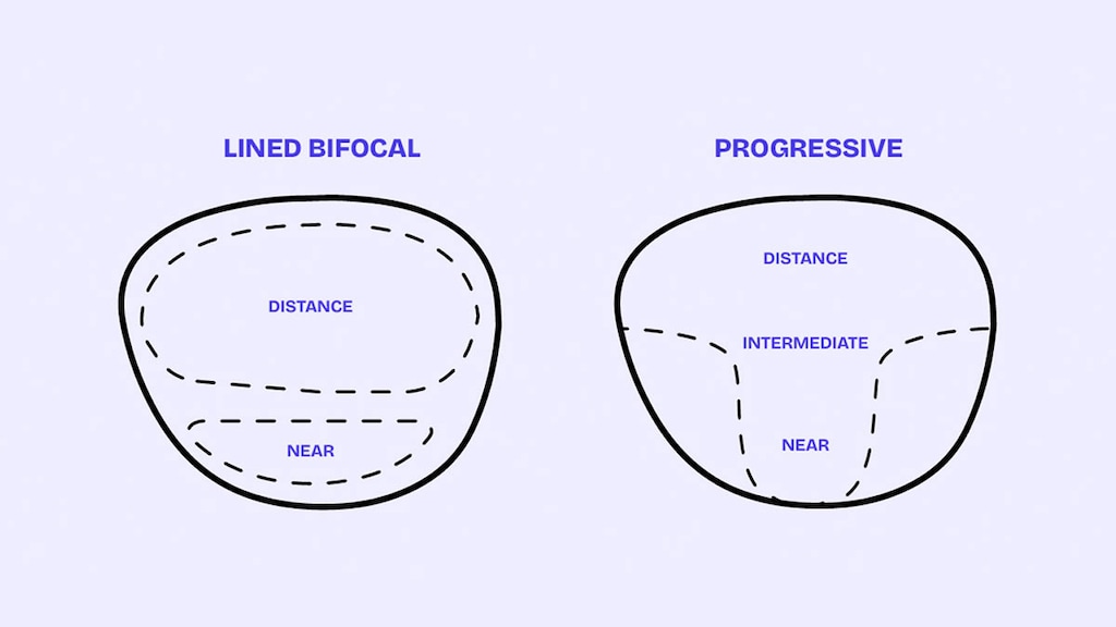 What's Better: Bifocals or Progressive Glasses?