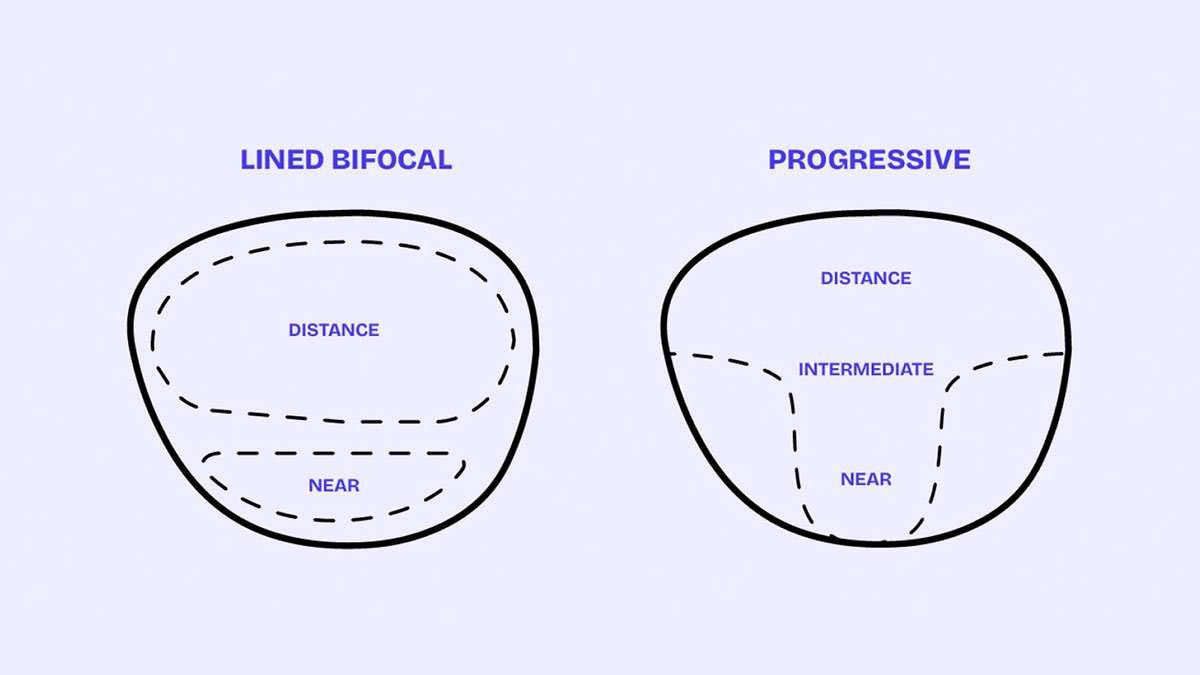 What's Better: Bifocals or Progressive Glasses?