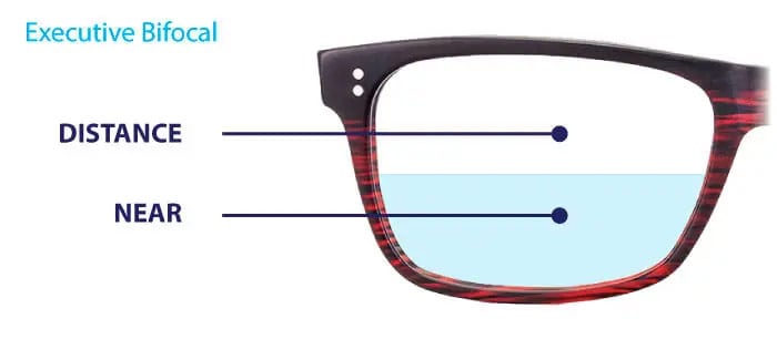 What are Bifocals Glasses
