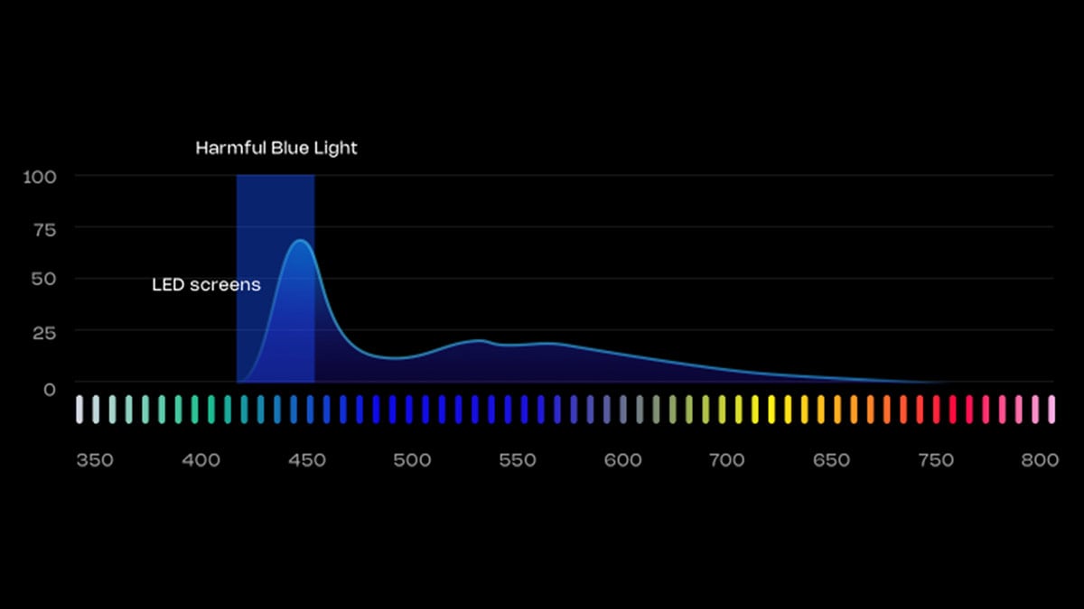 What is blue-light