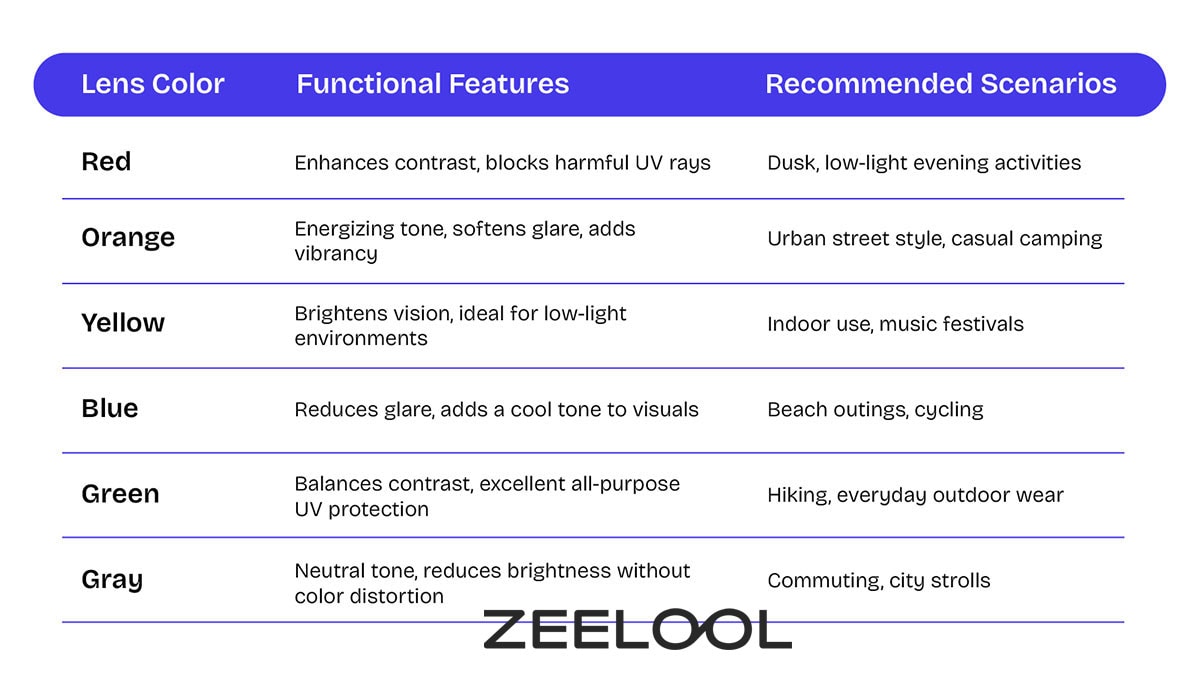 Protective Properties