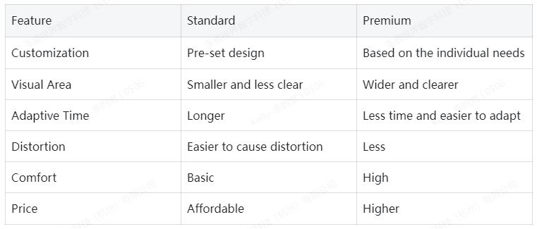 The key differences between standard and premium progressive lenses