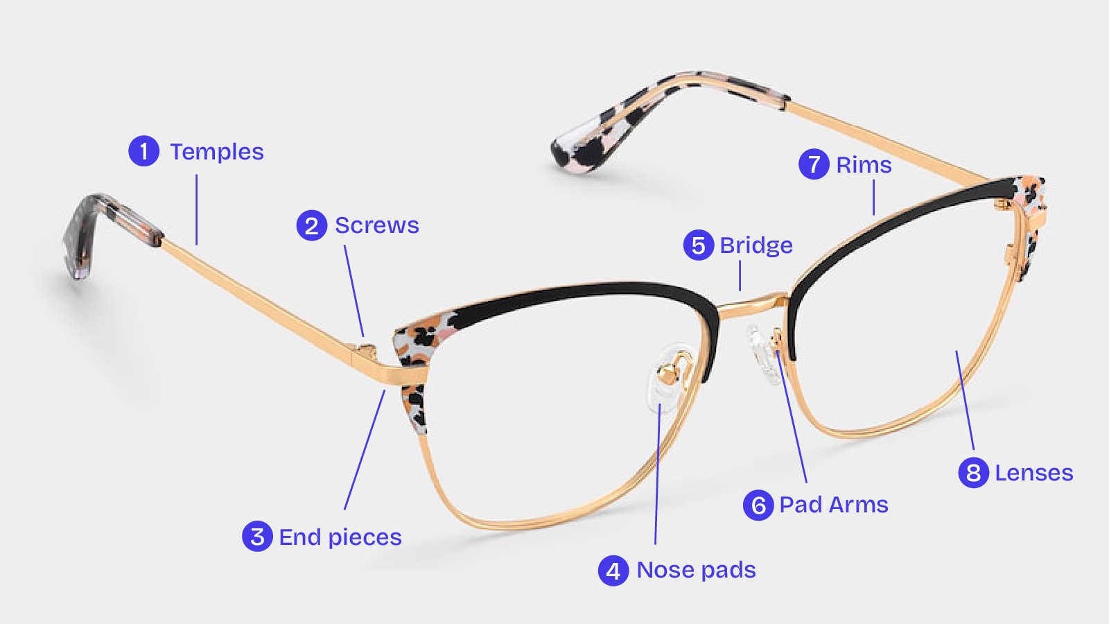 A diagram of glasses with parts like rims, temples, and lenses labeled with numbers.