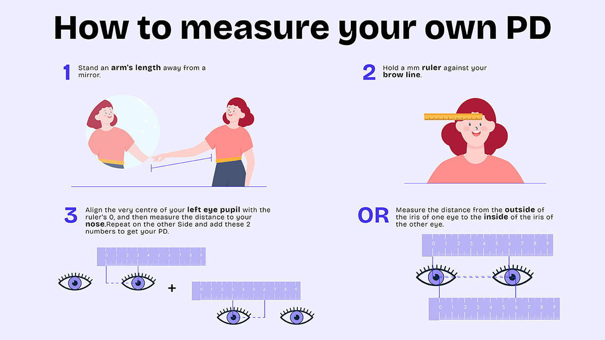 How to Measure Your PD