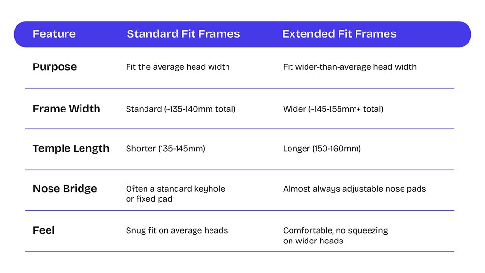 Extended fit glasses Key Differences From Standard Fit Frames