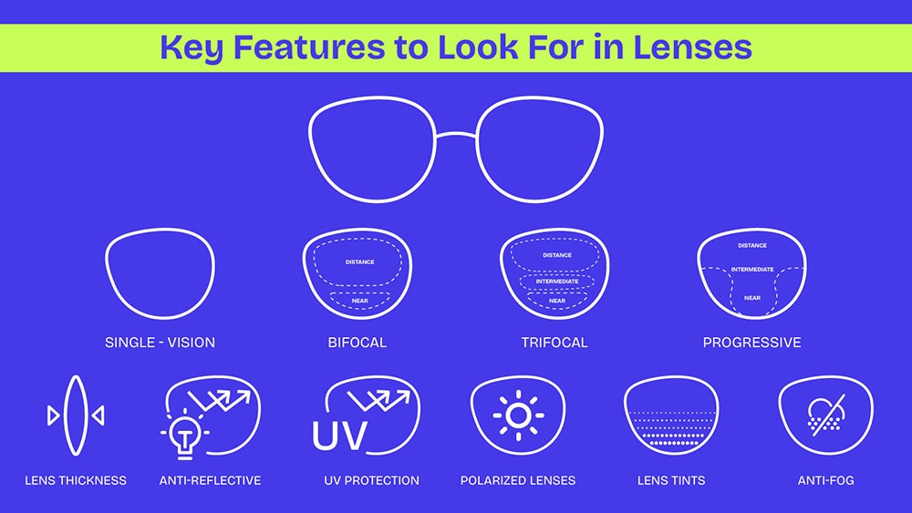 Key Features to Look For in Lenses