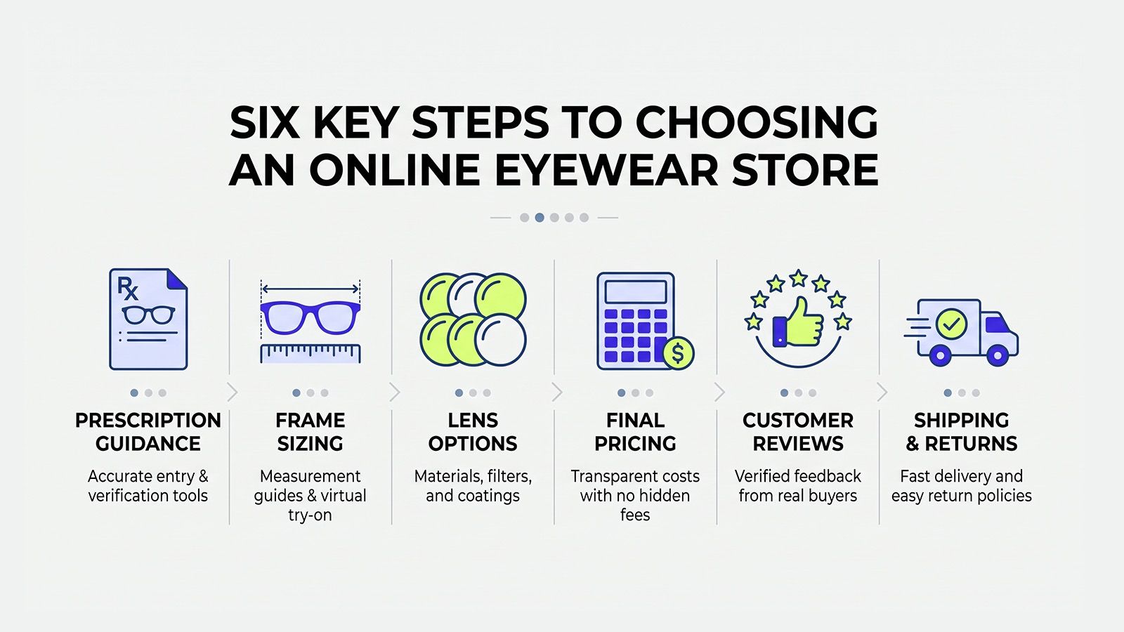 Online eyewear store comparison checklist for first-time buyers