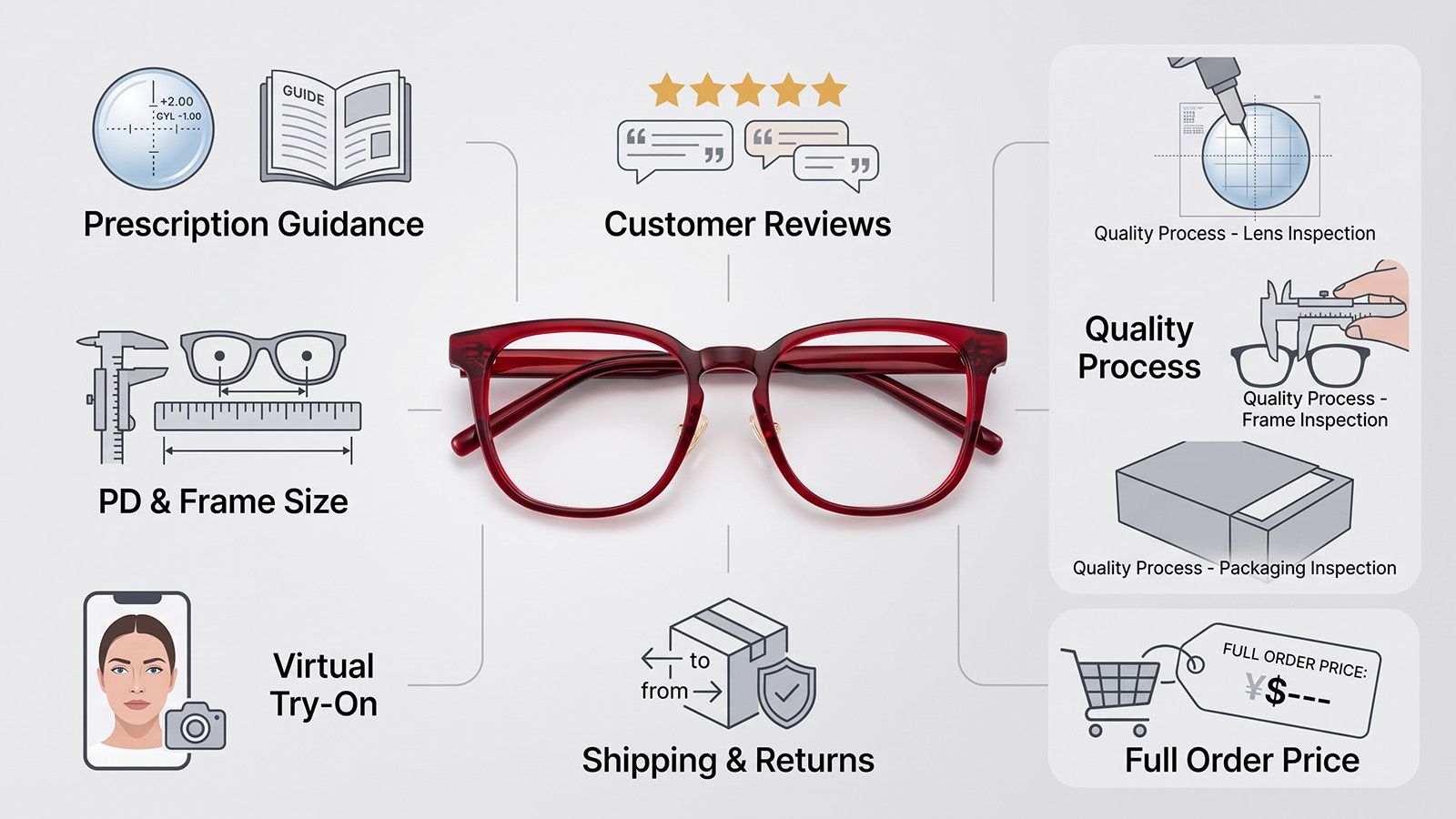Online glasses store comparison for first-time prescription glasses buyers
