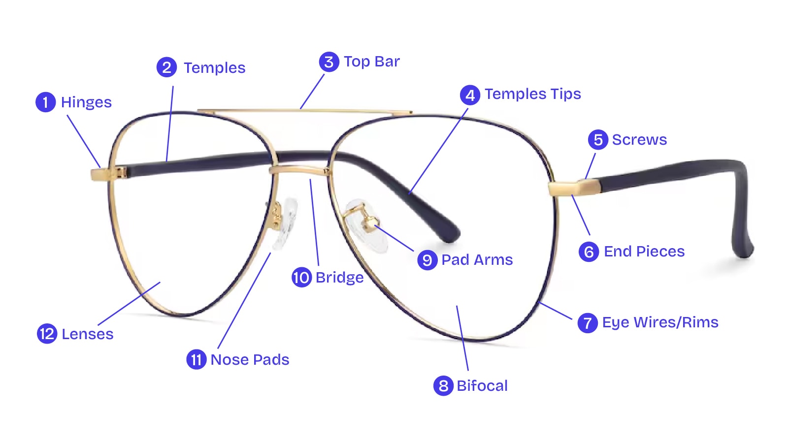 Diagram illustrating the different parts of a pair of glasses