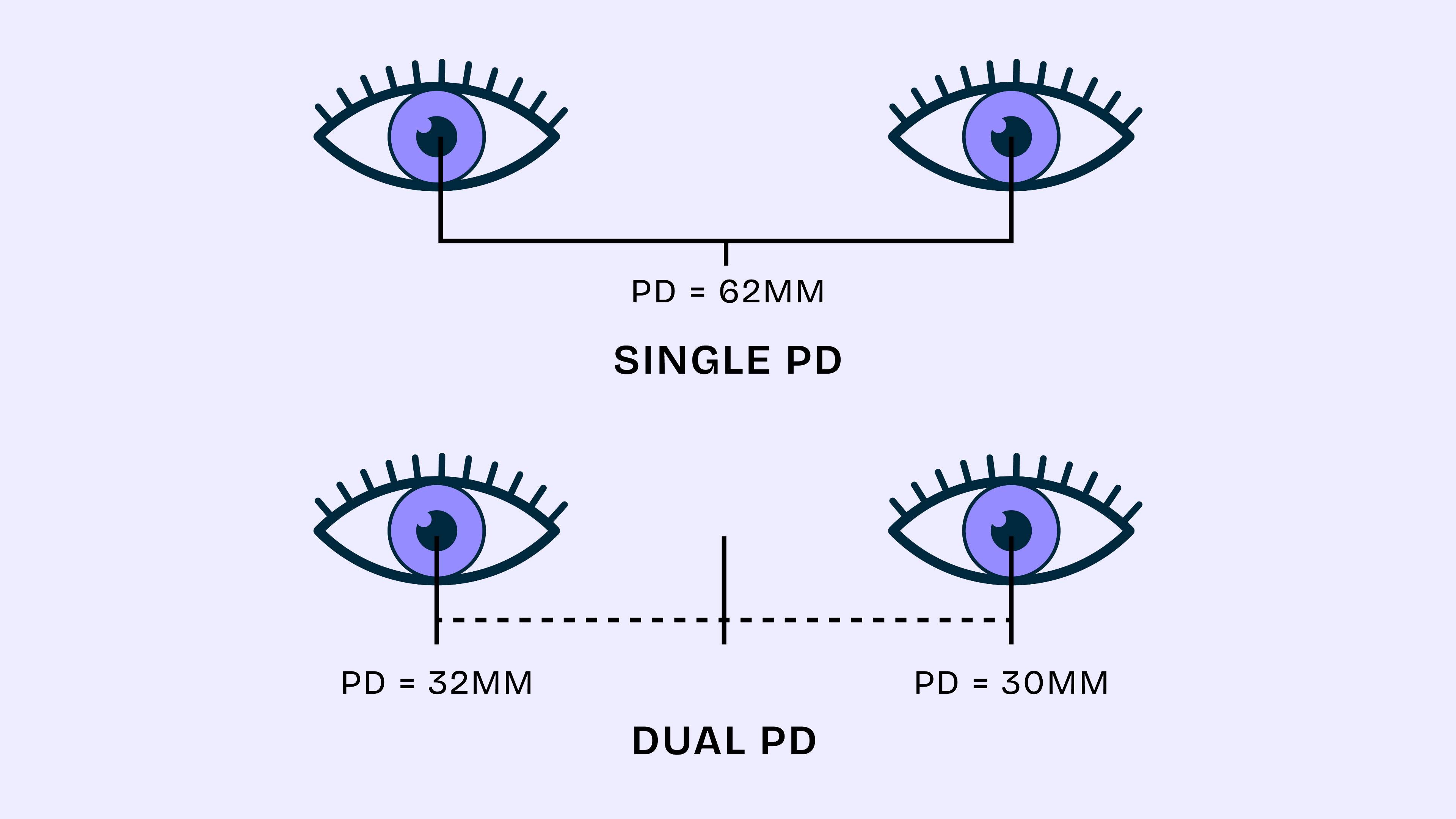 Pupillary Distance (PD)