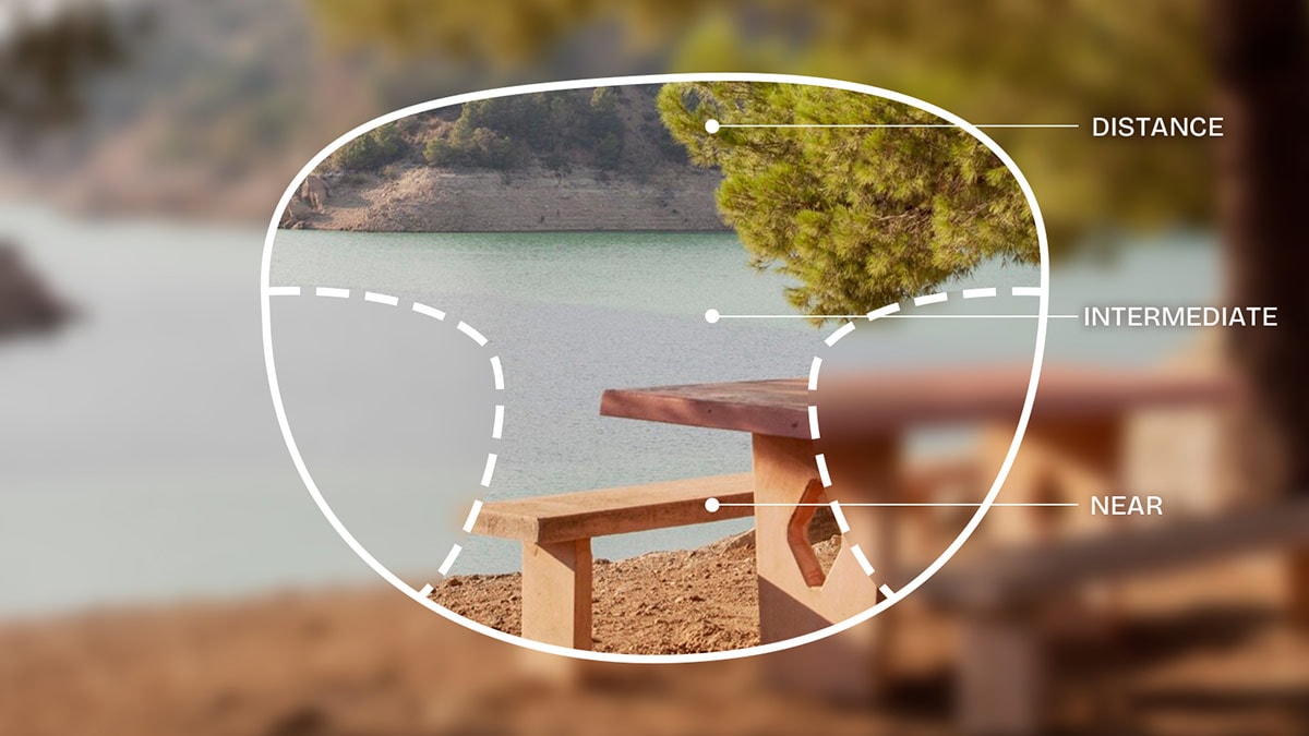 What are the premium progressive lenses