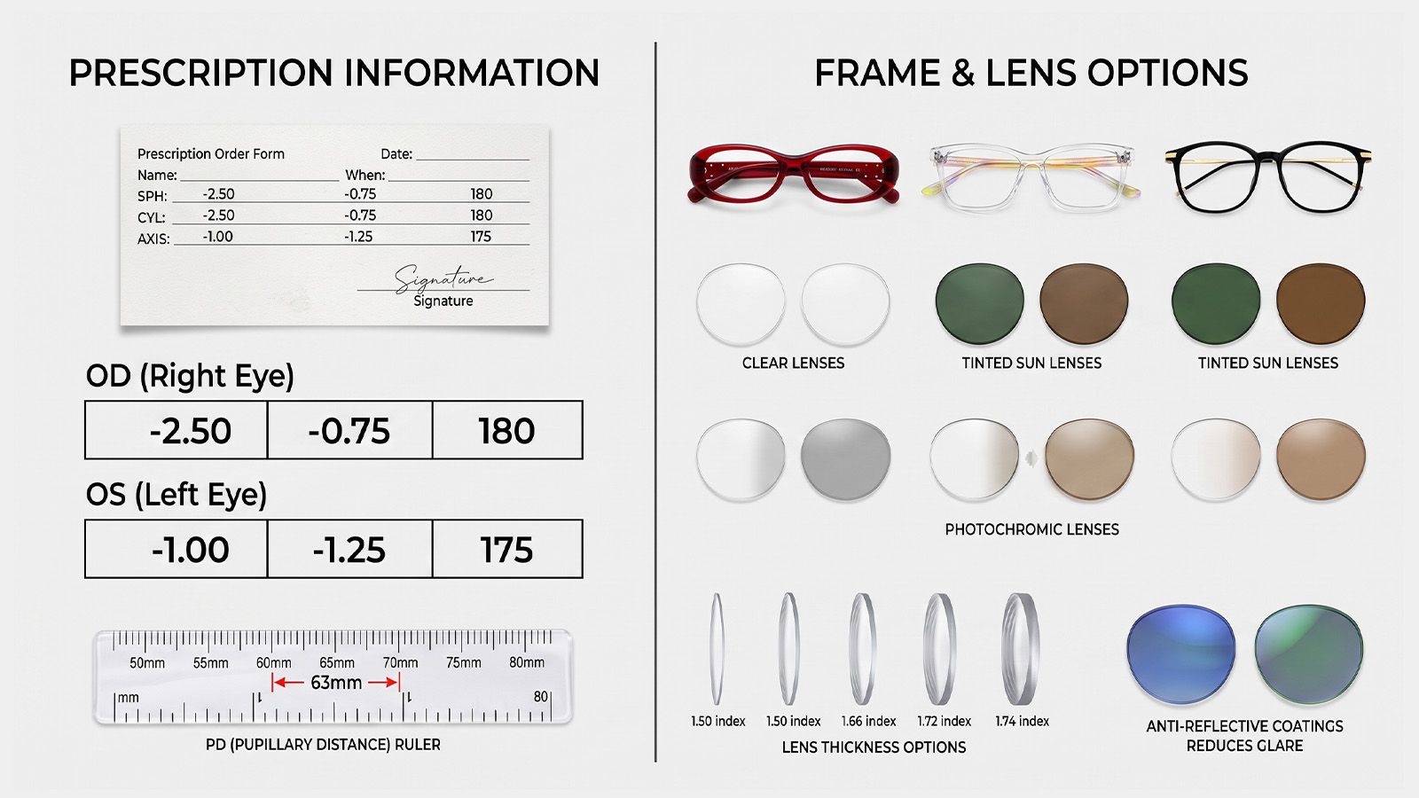 Prescription details that stay the same and eyewear options that can change