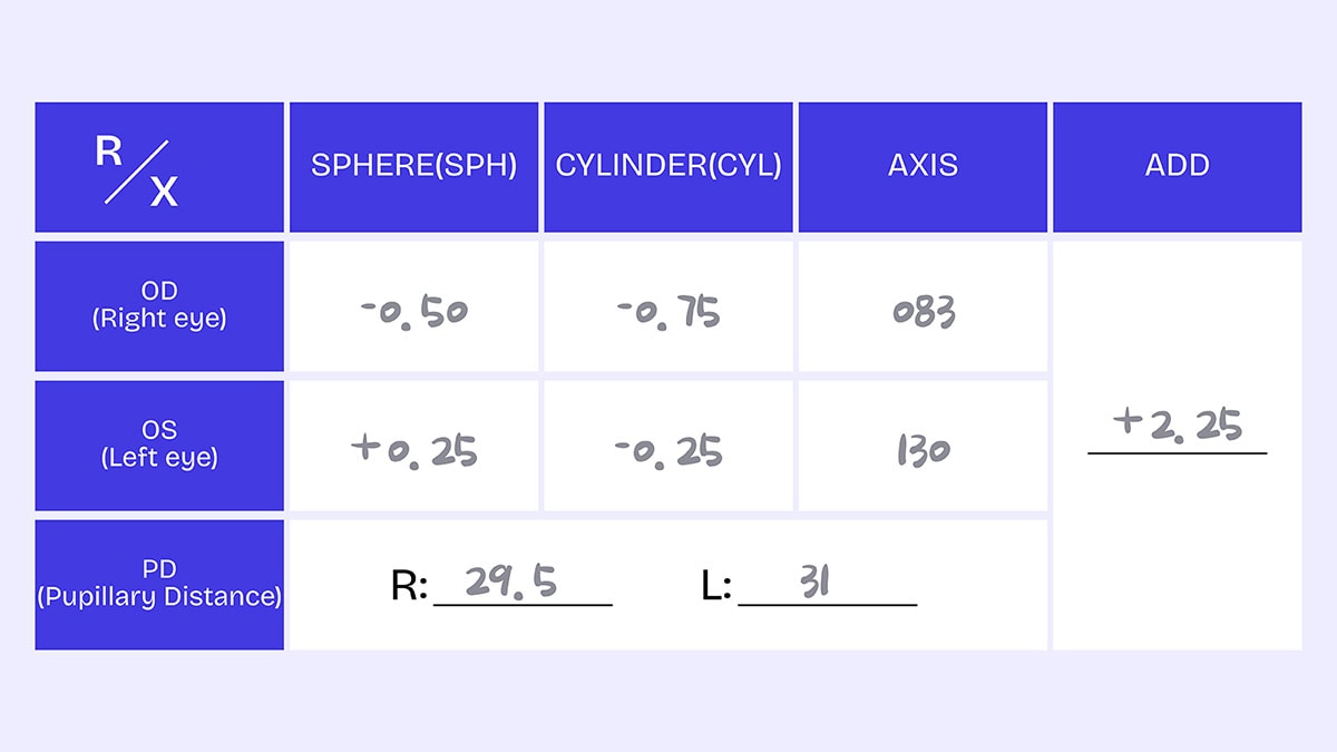 What Does ADD Mean in an Eye Prescription
