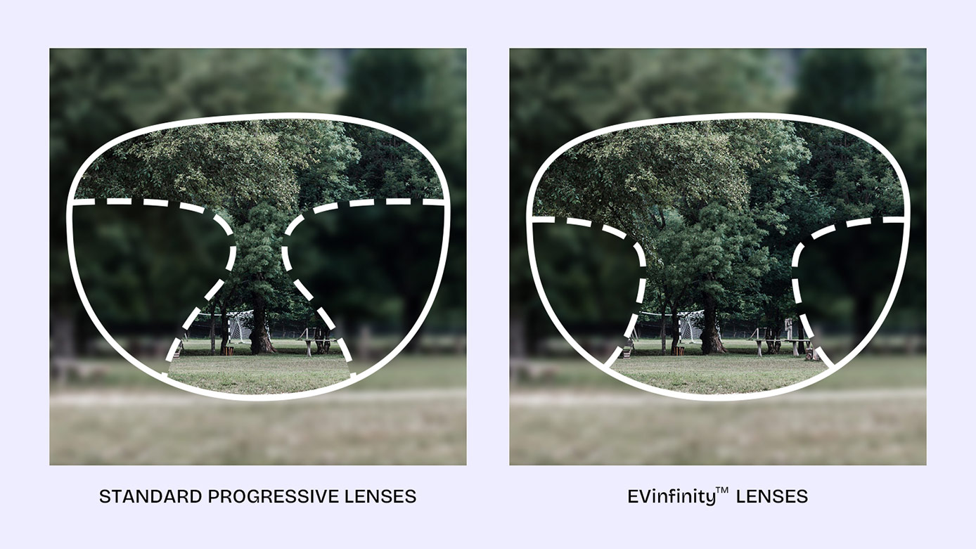 Standard vs Premium Progressive Lenses: What's the Difference and Which Is Right for You?