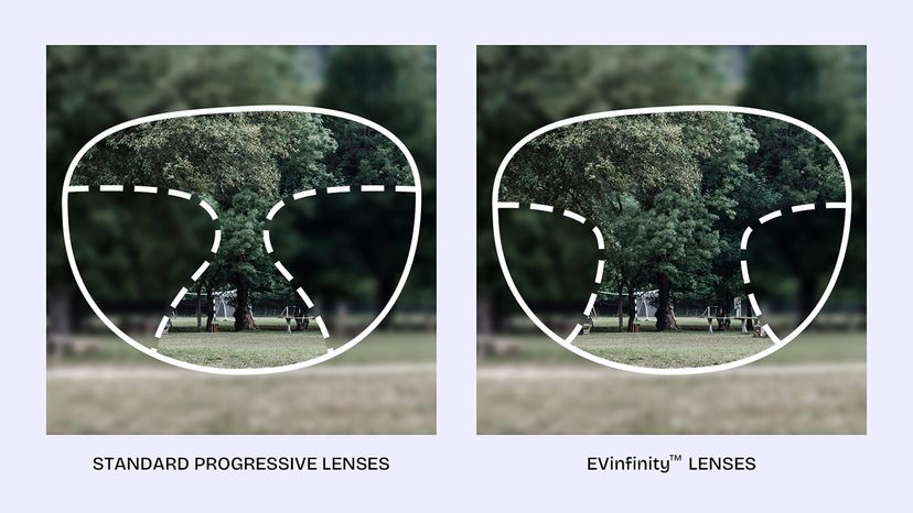 Standard vs Premium Progressive Lenses: What's the Difference and Which Is Right for You?