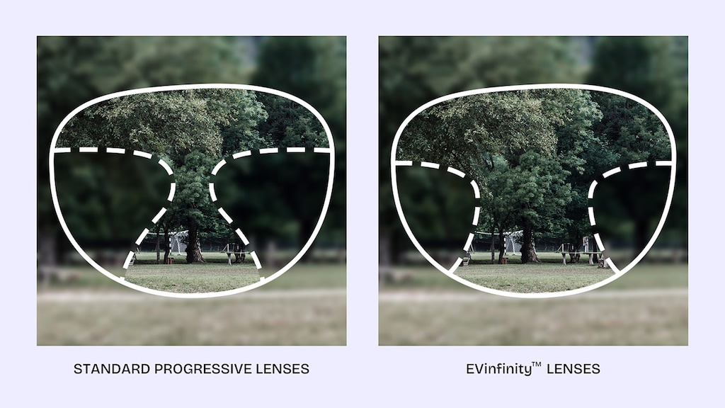 Standard vs Premium Progressive Lenses: What's the Difference and Which Is Right for You?
