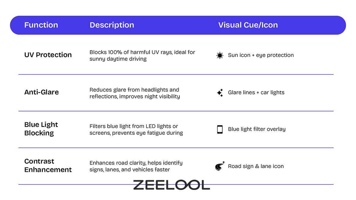 All-Day Blue-Light & UV Protection