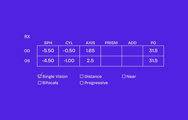 How to Fill Out Your Prescription