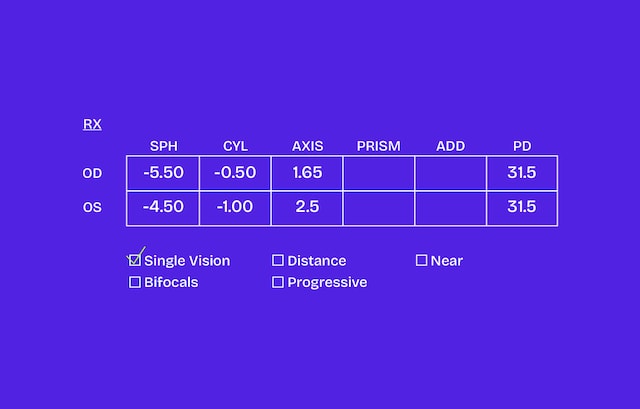 How to Fill Out Your Prescription