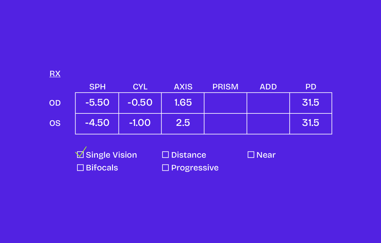 How to Fill Out Your Prescription